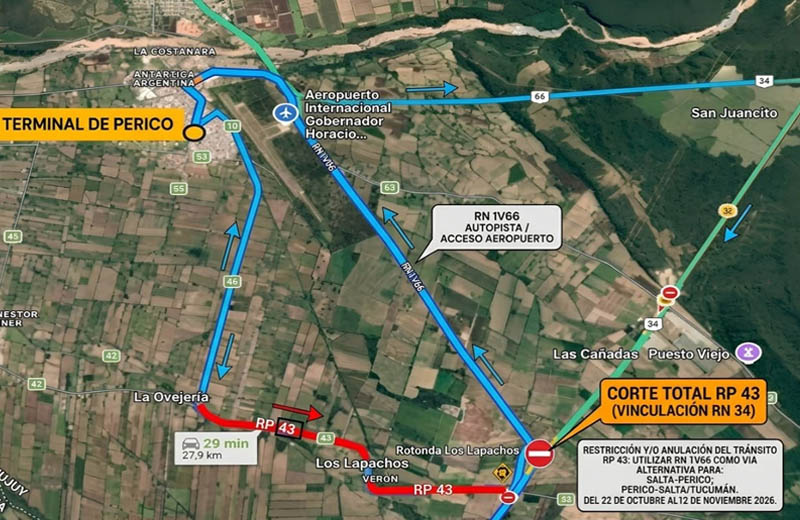 Corte total en un acceso clave a Perico: anuncian desvíos durante tres semanas